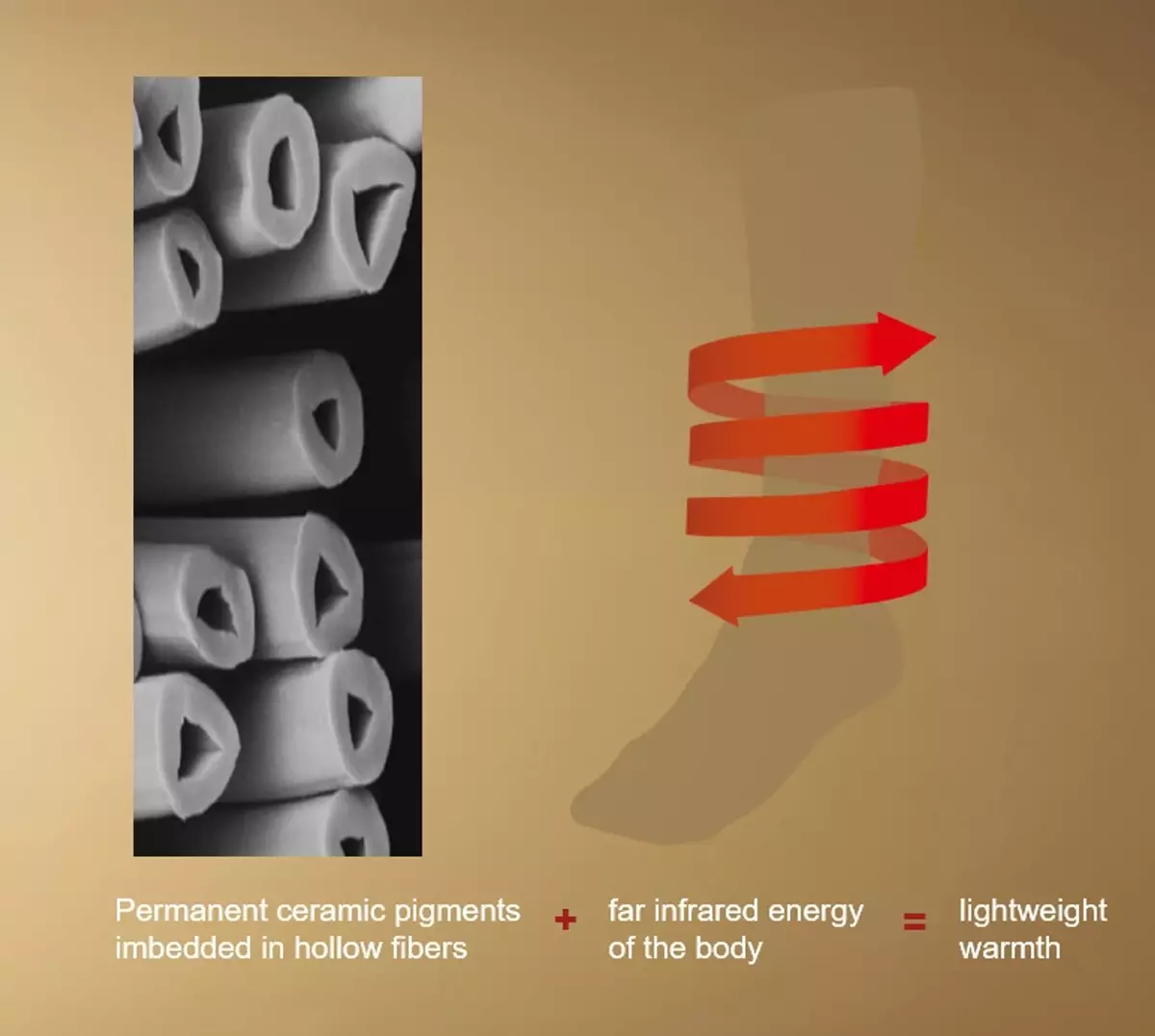 THERMOLITE® far infrared (FIR) fibers_how does it work